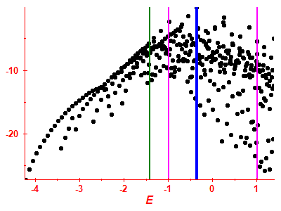 Strength function log